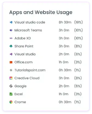  apps and websites usage