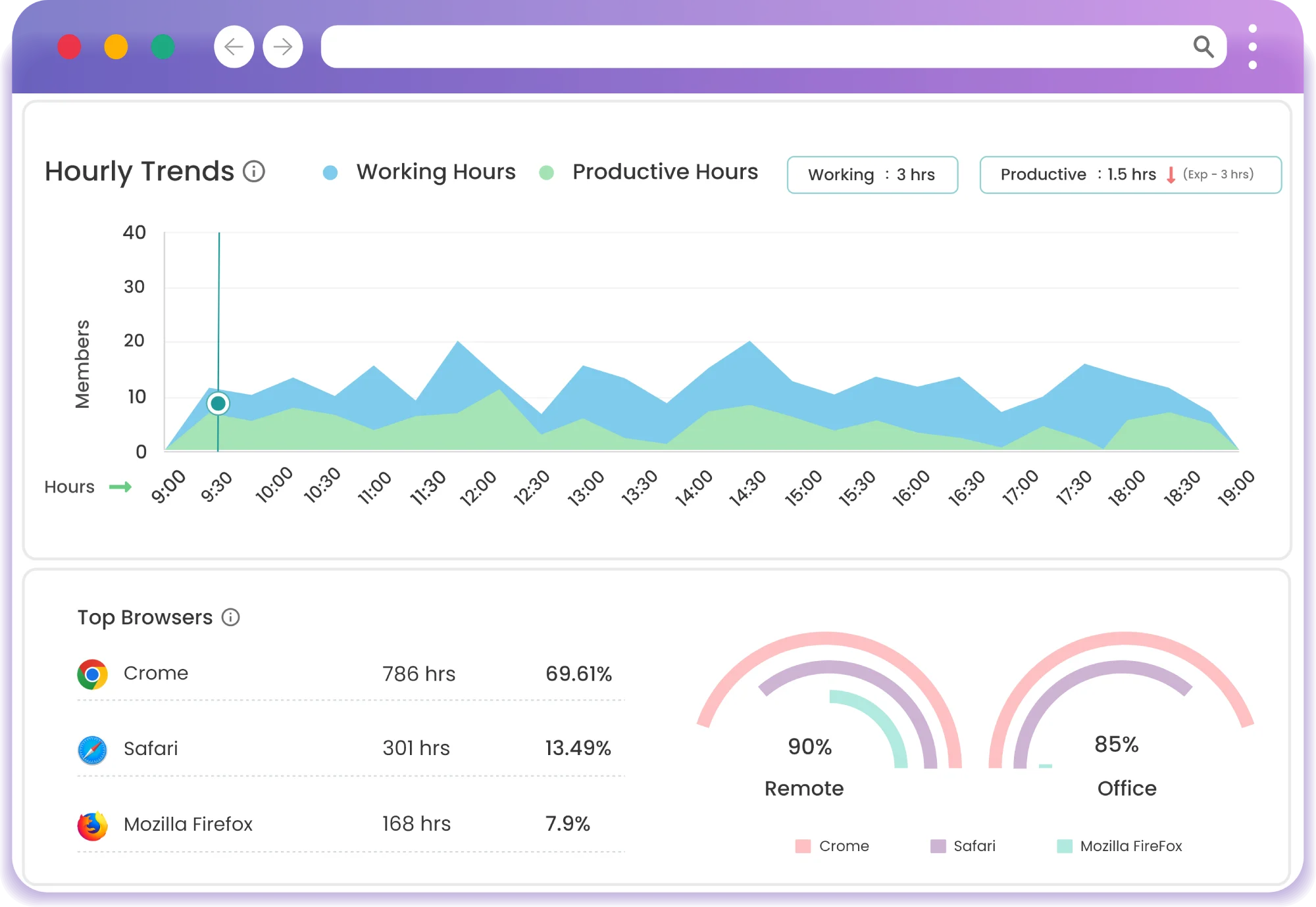 productivity solutions page